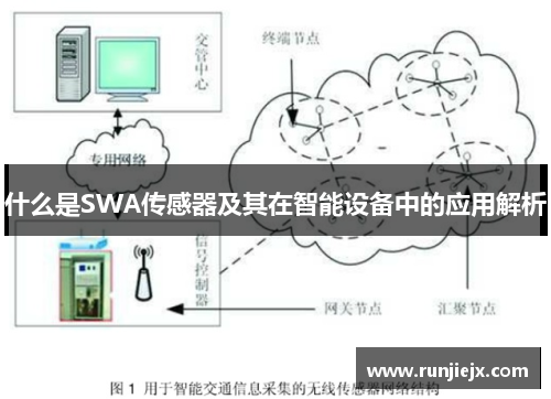 什么是SWA传感器及其在智能设备中的应用解析